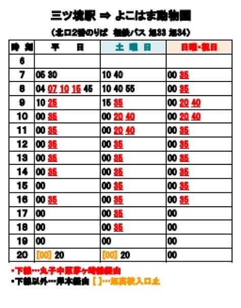 常滑駅のバス時刻表とバスのりば地図｜常滑市コミュニティ｜路 